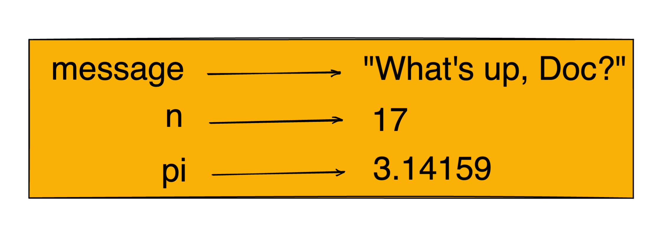 State Snapshot